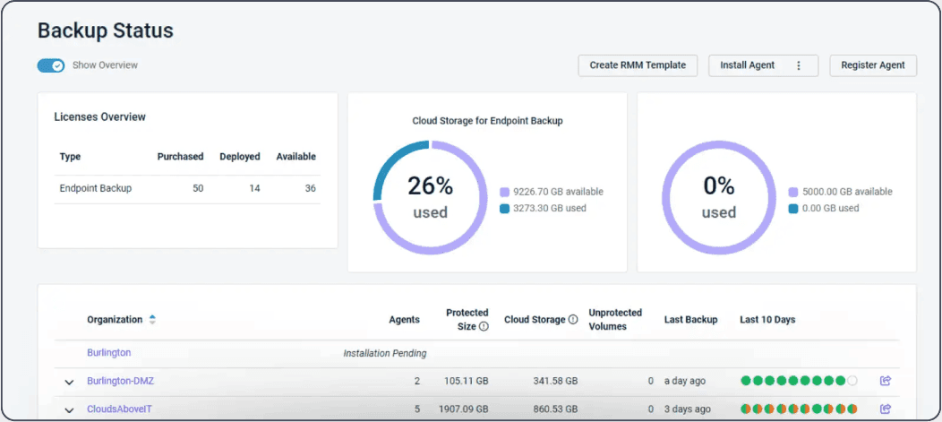 Pulseway Backup Unificado